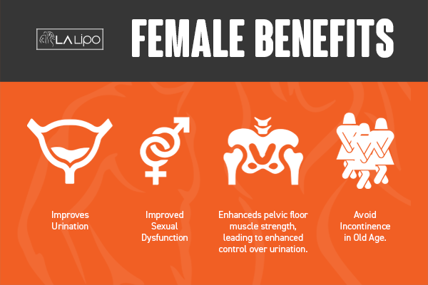 See our incontinence treatment prices and plans from LA LIPO Greater London (Brent)
